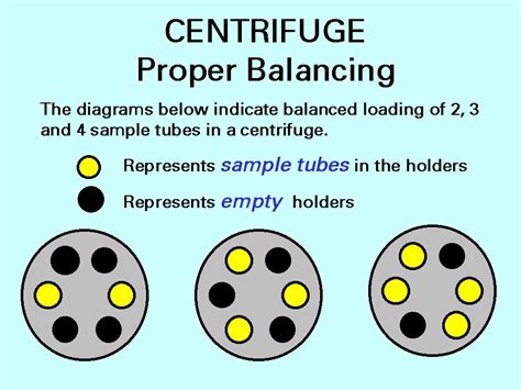 properly loaded centrifuge